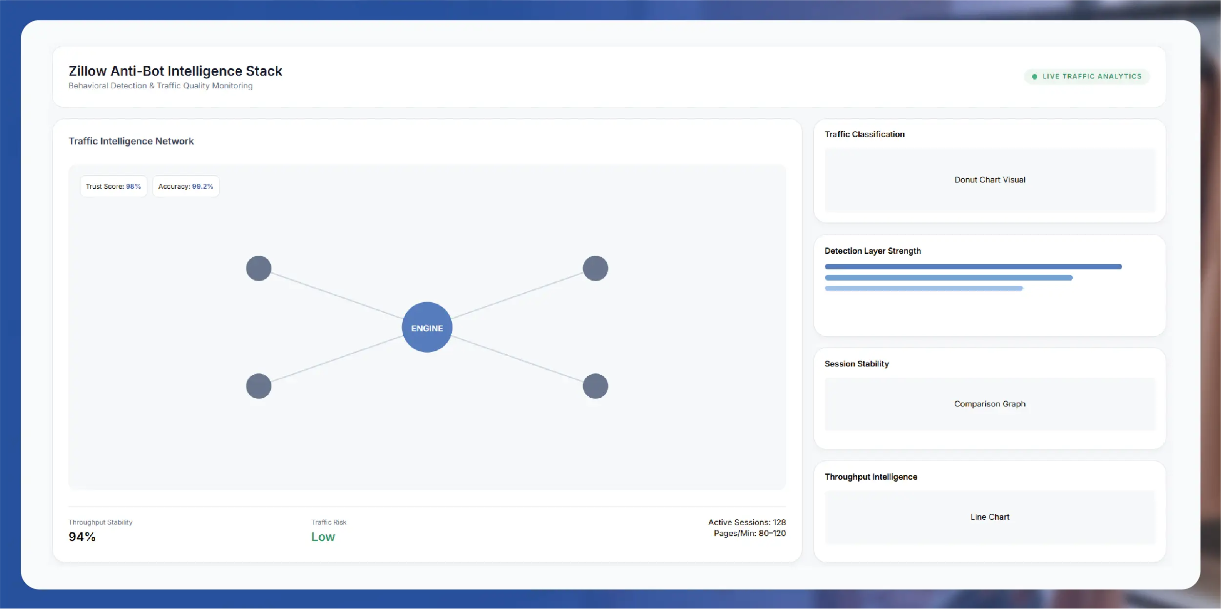 Zillow's Anti-Bot Stack (And How to Navigate It)
